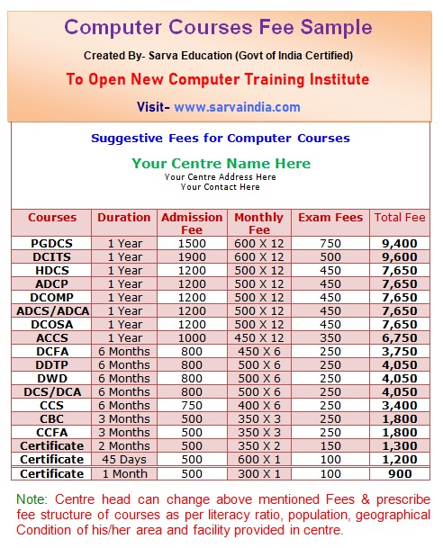 How to decide computer course fees in your centre institute sample with guide tips